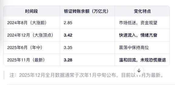 市场一波接一波,轻舟已过万重山 第12张 市场一波接一波,轻舟已过万重山 第12张