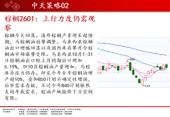 中天期货:商品指数继续调整 豆粕大幅下挫  第13张
