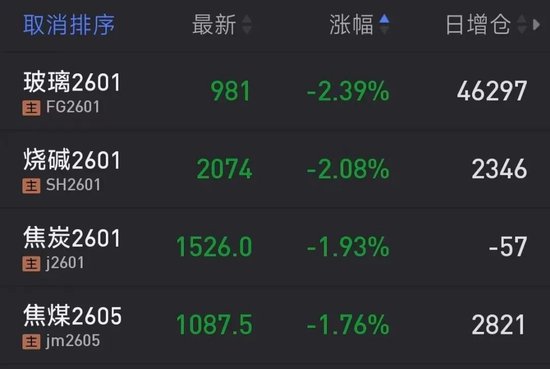 美股集体跳水!特朗普,突发!美联储,降息大消息! 第4张 美股集体跳水!特朗普,突发!美联储,降息大消息! 第4张