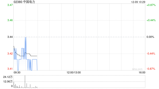 中国电力:完成资产重组建议 第1张 中国电力:完成资产重组建议 第1张