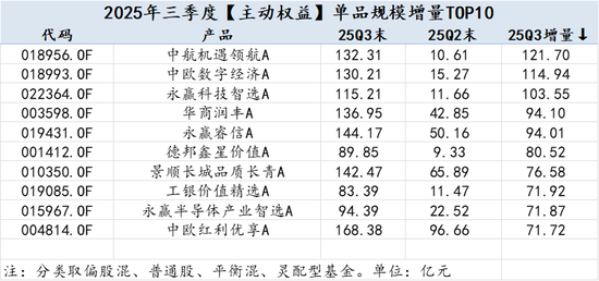 2025Q3公募基金风云榜:哪些基金公司增量最大?易方达被动指数与指增基金以1891.23亿增量领先全市场 第6张 2025Q3公募基金风云榜:哪些基金公司增量最大?易方达被动指数与指增基金以1891.23亿增量领先全市场 第6张