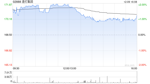 小摩：料渣打集团诉讼和解案限制股份回购上行空间 惟投资观点保持不变  第1张