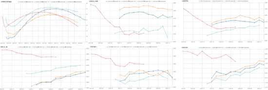 【PX-PTA-MEG年报】投产尾声,曙光已现 第7张 【PX-PTA-MEG年报】投产尾声,曙光已现 第7张