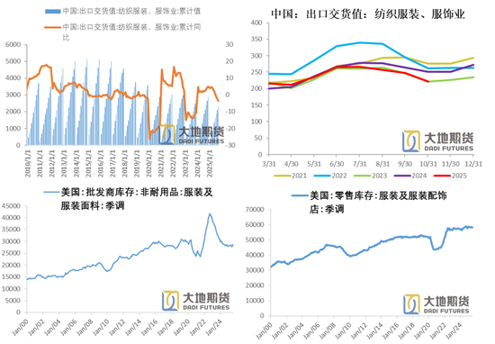 【PX-PTA-MEG年报】投产尾声,曙光已现 第11张 【PX-PTA-MEG年报】投产尾声,曙光已现 第11张