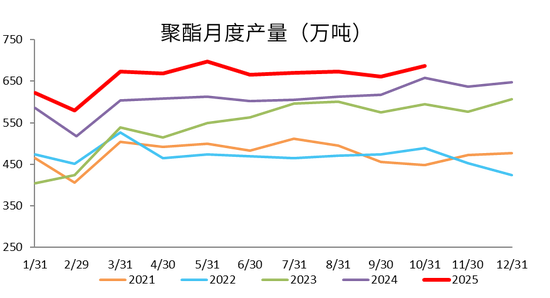 【PX-PTA-MEG年报】投产尾声,曙光已现 第17张 【PX-PTA-MEG年报】投产尾声,曙光已现 第17张