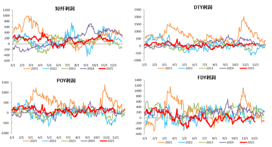 【PX-PTA-MEG年报】投产尾声,曙光已现 第19张 【PX-PTA-MEG年报】投产尾声,曙光已现 第19张