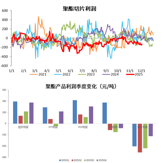 【PX-PTA-MEG年报】投产尾声,曙光已现 第20张 【PX-PTA-MEG年报】投产尾声,曙光已现 第20张