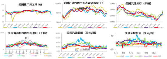 【PX-PTA-MEG年报】投产尾声,曙光已现 第26张 【PX-PTA-MEG年报】投产尾声,曙光已现 第26张