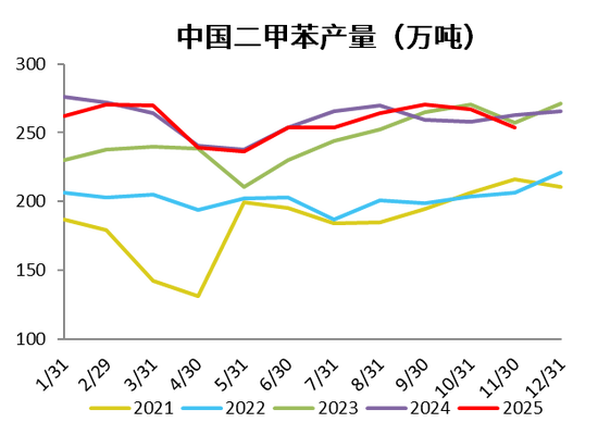 【PX-PTA-MEG年报】投产尾声,曙光已现 第30张 【PX-PTA-MEG年报】投产尾声,曙光已现 第30张