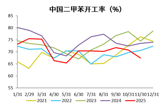 【PX-PTA-MEG年报】投产尾声,曙光已现 第31张 【PX-PTA-MEG年报】投产尾声,曙光已现 第31张