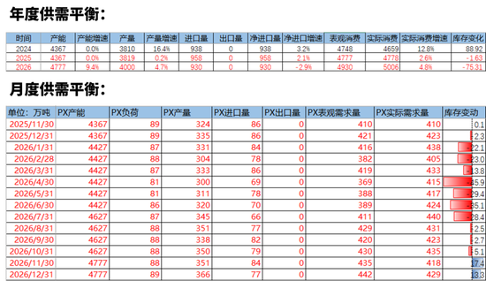 【PX-PTA-MEG年报】投产尾声,曙光已现 第38张 【PX-PTA-MEG年报】投产尾声,曙光已现 第38张