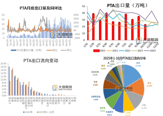【PX-PTA-MEG年报】投产尾声,曙光已现 第42张 【PX-PTA-MEG年报】投产尾声,曙光已现 第42张