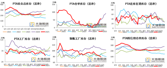 【PX-PTA-MEG年报】投产尾声,曙光已现 第43张 【PX-PTA-MEG年报】投产尾声,曙光已现 第43张