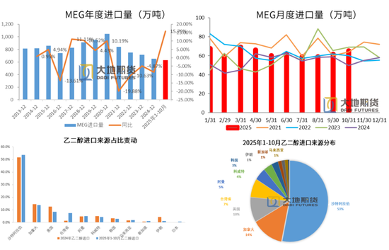 【PX-PTA-MEG年报】投产尾声,曙光已现 第47张 【PX-PTA-MEG年报】投产尾声,曙光已现 第47张