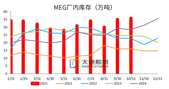 【PX-PTA-MEG年报】投产尾声,曙光已现 第49张 【PX-PTA-MEG年报】投产尾声,曙光已现 第49张