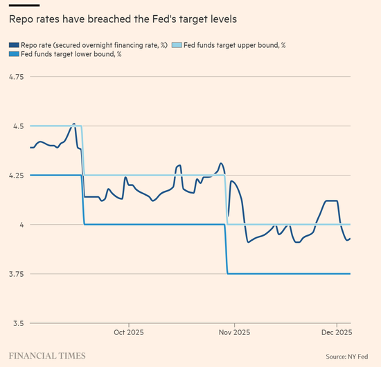 美联储本周或宣布450亿购债计划?资产负债表走向仍有变数! 第1张 美联储本周或宣布450亿购债计划?资产负债表走向仍有变数! 第1张