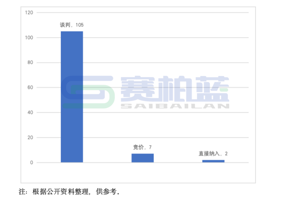 2025年医保新增114个品种,8图详解 第1张 2025年医保新增114个品种,8图详解 第1张