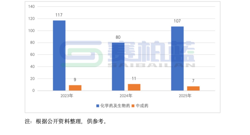 2025年医保新增114个品种,8图详解 第2张 2025年医保新增114个品种,8图详解 第2张