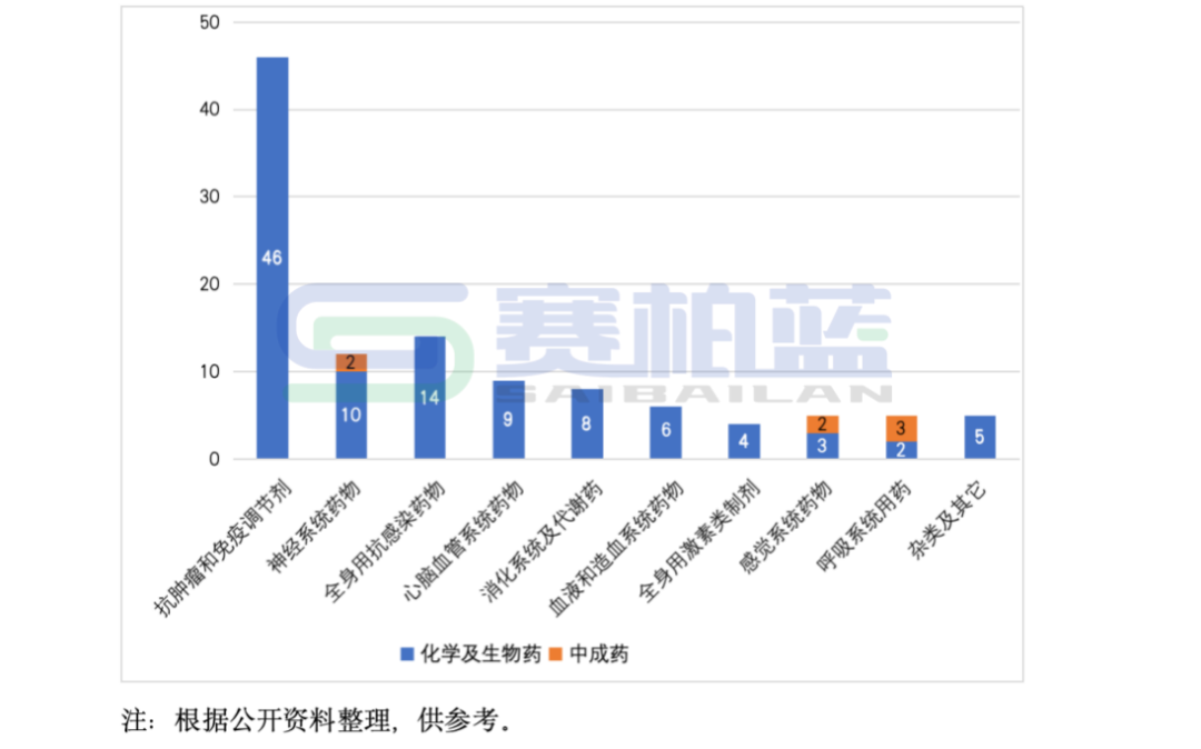 2025年医保新增114个品种,8图详解 第4张 2025年医保新增114个品种,8图详解 第4张