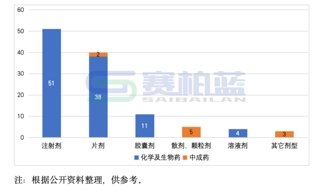 2025年医保新增114个品种,8图详解 第5张 2025年医保新增114个品种,8图详解 第5张