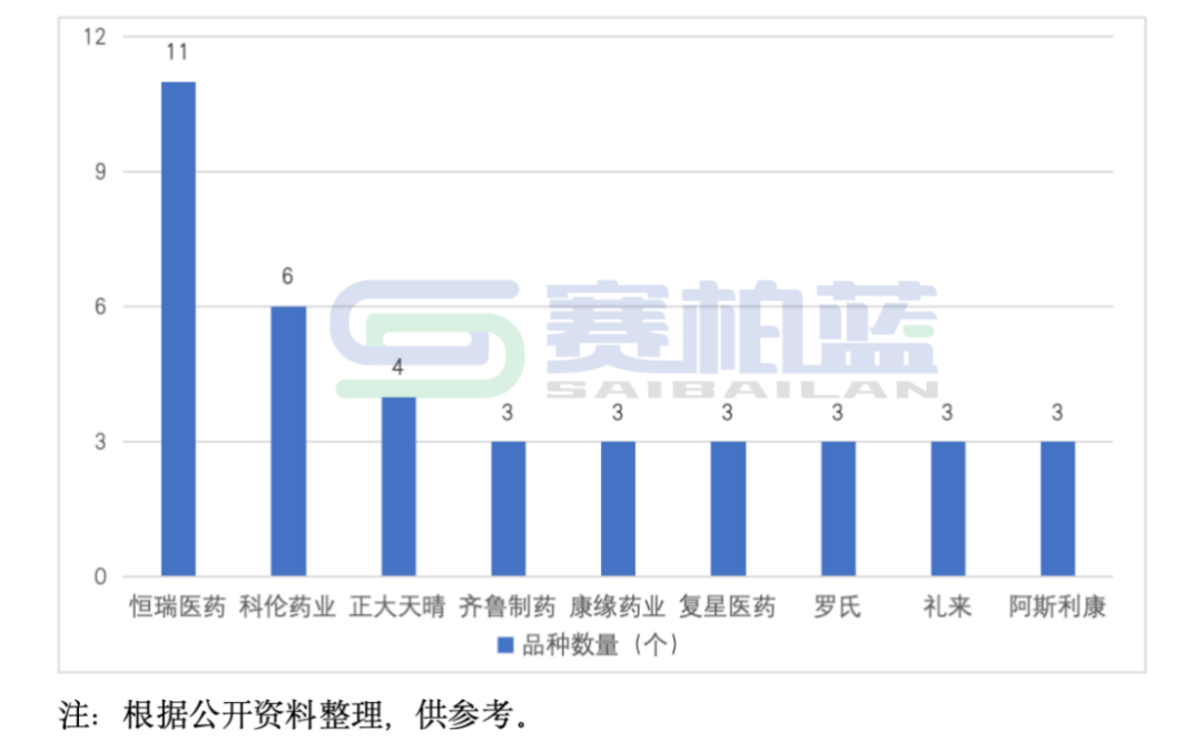 2025年医保新增114个品种,8图详解 第6张 2025年医保新增114个品种,8图详解 第6张