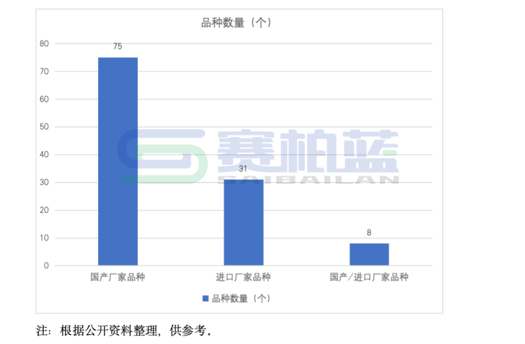 2025年医保新增114个品种,8图详解 第7张 2025年医保新增114个品种,8图详解 第7张