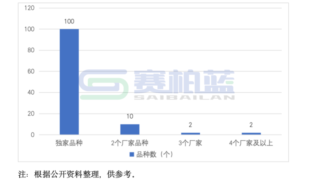 2025年医保新增114个品种,8图详解 第8张 2025年医保新增114个品种,8图详解 第8张