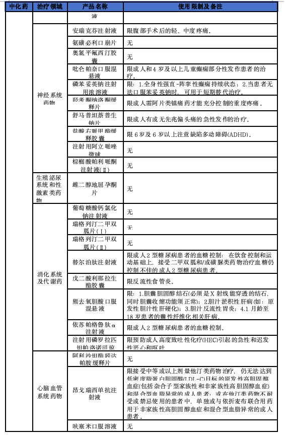 2025年医保新增114个品种,8图详解 第13张 2025年医保新增114个品种,8图详解 第13张
