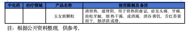 2025年医保新增114个品种,8图详解 第15张 2025年医保新增114个品种,8图详解 第15张