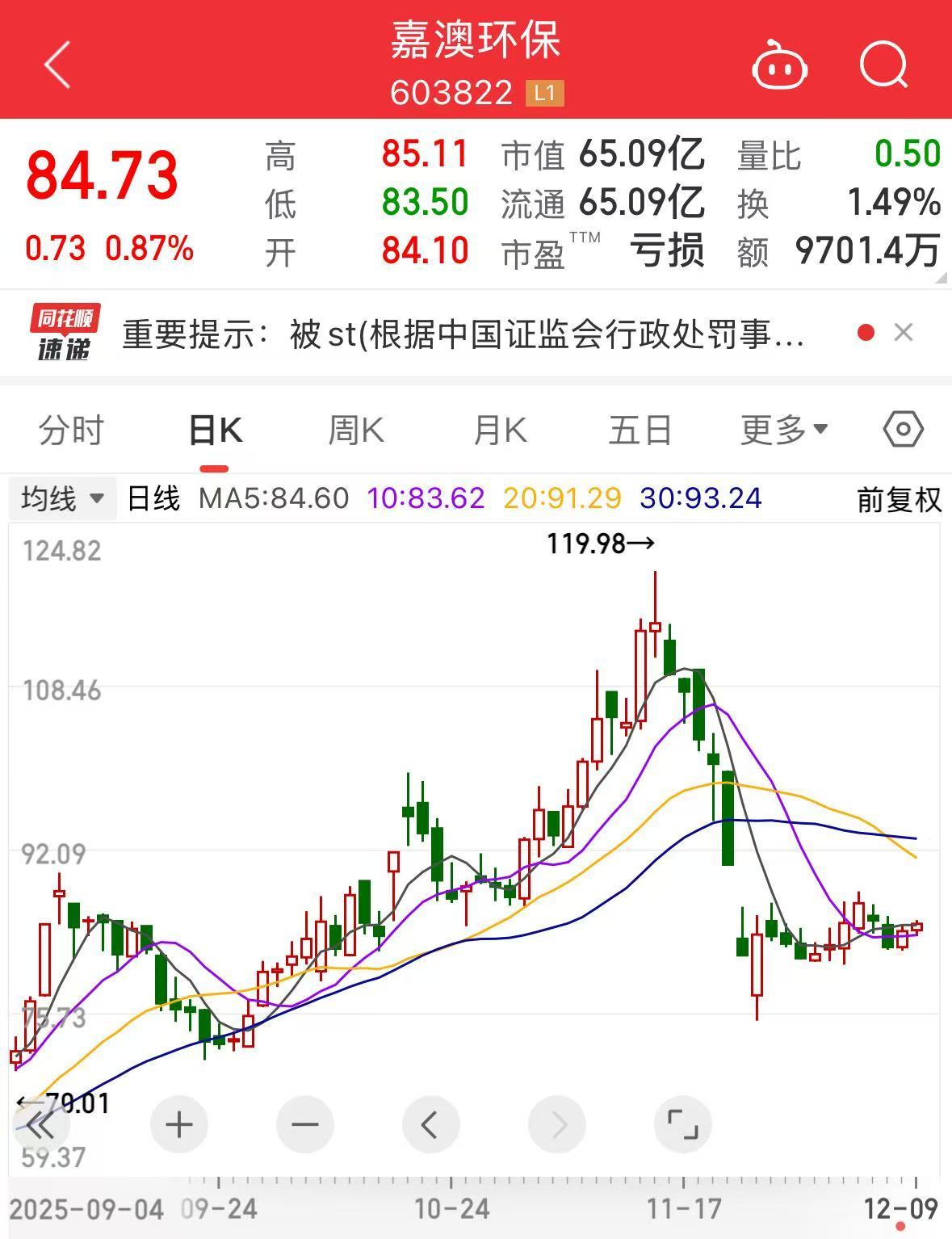 财务造假,603822将被“ST”!公司及时任董事长等拟被罚合计1000万元 第2张 财务造假,603822将被“ST”!公司及时任董事长等拟被罚合计1000万元 第2张