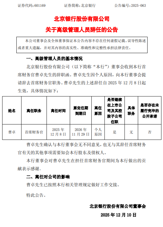 北京银行:曹卓因个人原因辞任首席财务官 第1张 北京银行:曹卓因个人原因辞任首席财务官 第1张