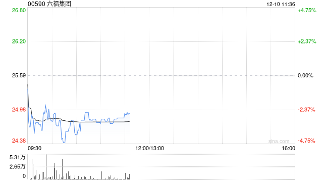 海通国际:予六福集团“优于大市”评级 目标价40.35港元 第1张 海通国际:予六福集团“优于大市”评级 目标价40.35港元 第1张