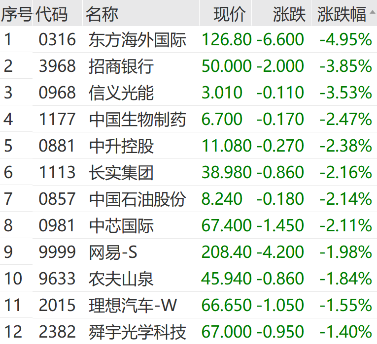 刚刚,巨头崩了! 第5张 刚刚,巨头崩了! 第5张