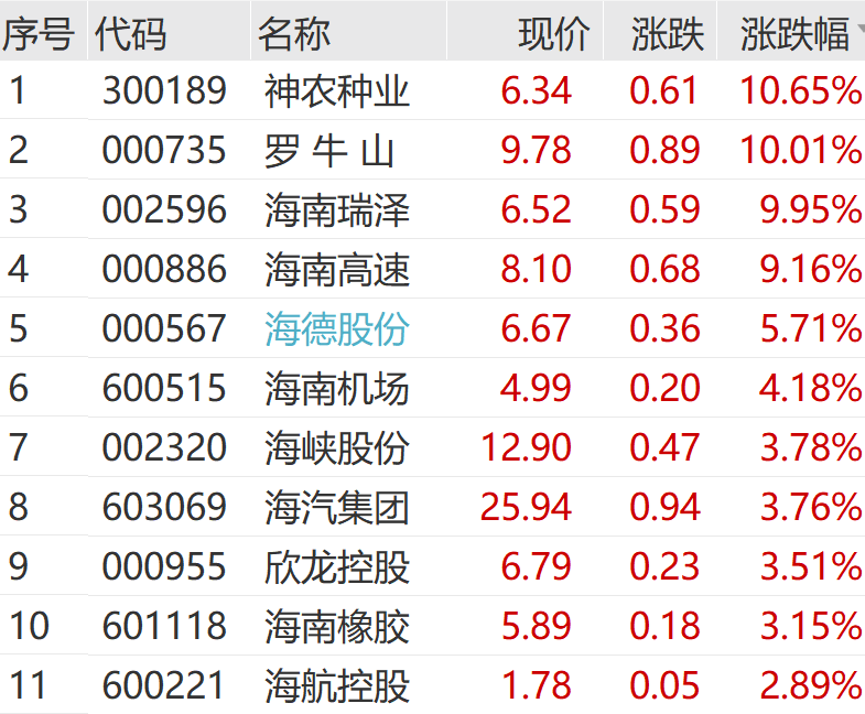 刚刚,巨头崩了! 第6张 刚刚,巨头崩了! 第6张