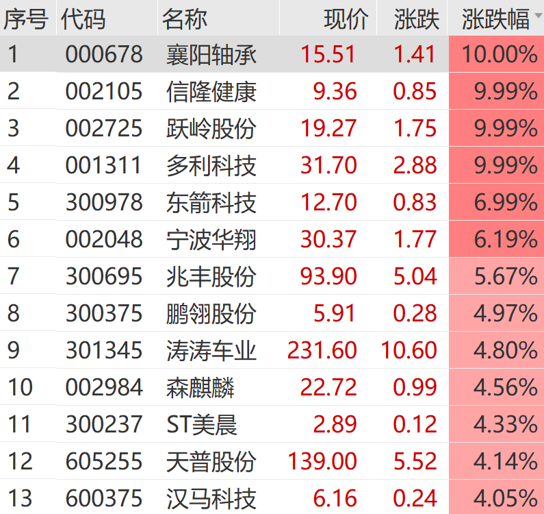 刚刚,巨头崩了! 第7张 刚刚,巨头崩了! 第7张