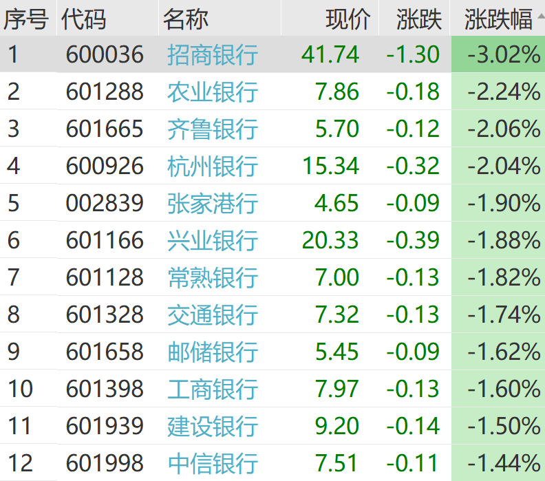 刚刚,巨头崩了! 第8张 刚刚,巨头崩了! 第8张