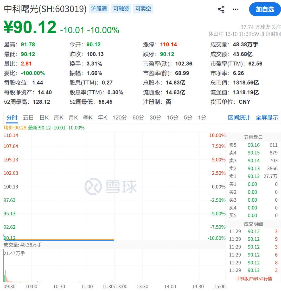 刚刚,巨头崩了! 第15张 刚刚,巨头崩了! 第15张