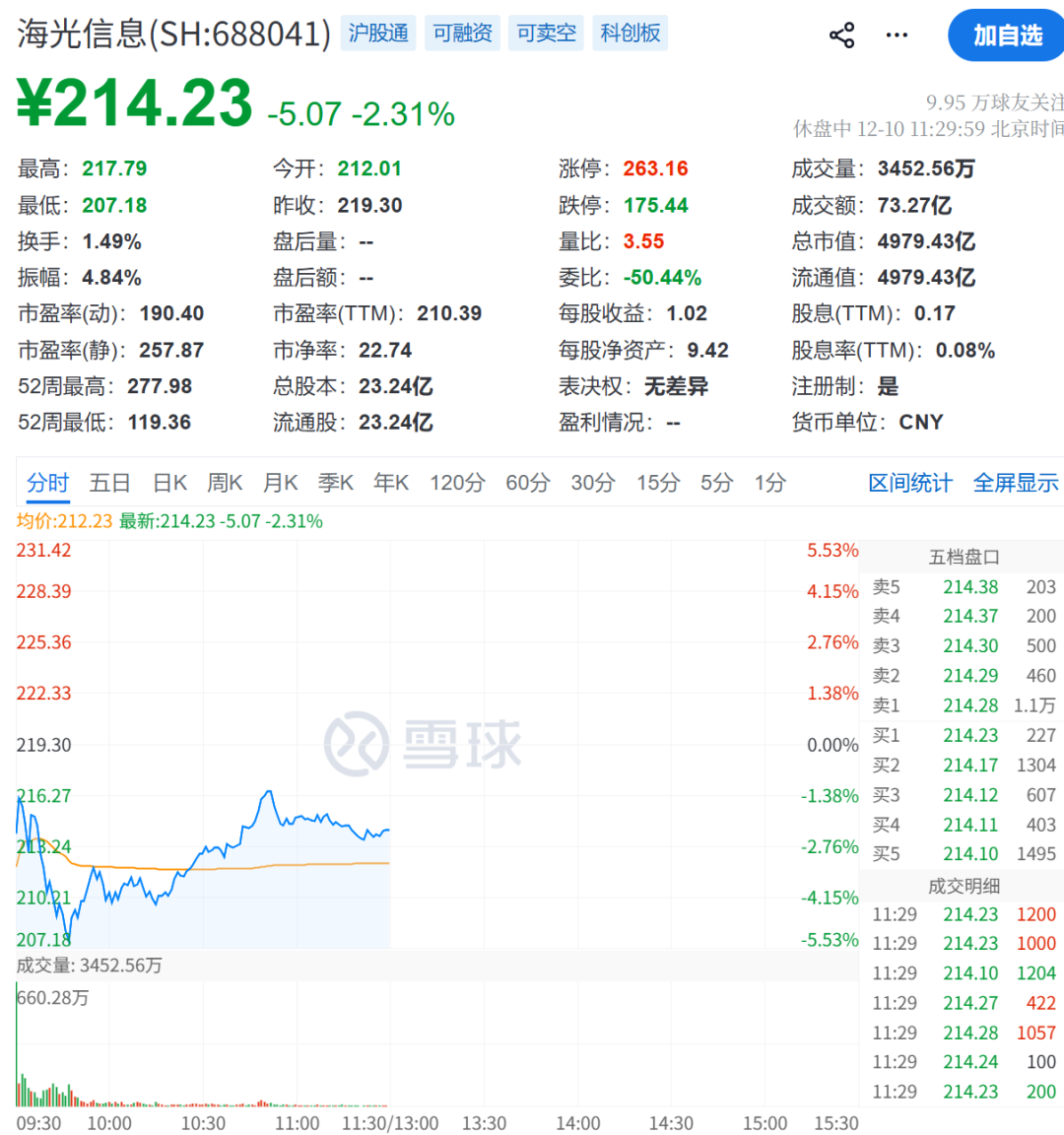 刚刚,巨头崩了! 第16张 刚刚,巨头崩了! 第16张