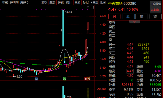 600280!2分钟,垂直涨停!A股这一板块,批量封板! 第1张 600280!2分钟,垂直涨停!A股这一板块,批量封板! 第1张