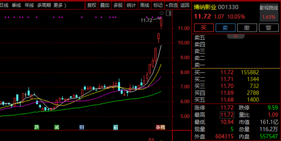 600280!2分钟,垂直涨停!A股这一板块,批量封板! 第2张 600280!2分钟,垂直涨停!A股这一板块,批量封板! 第2张