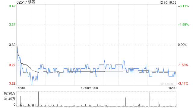 华安证券:首次覆盖锅圈予“买入”评级 下沉市场大有可为 第1张 华安证券:首次覆盖锅圈予“买入”评级 下沉市场大有可为 第1张
