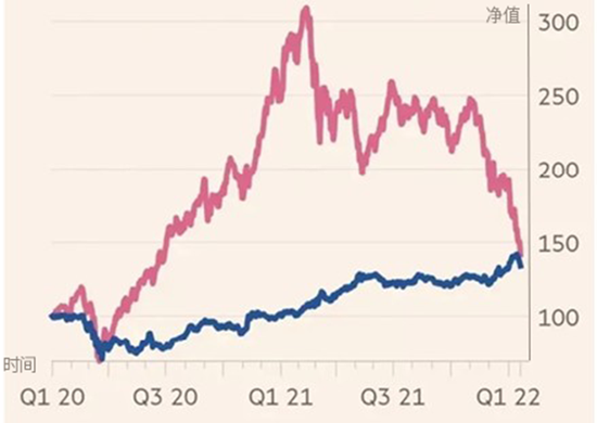 银华基金于蕾:多资产投资的术与道 第2张 银华基金于蕾:多资产投资的术与道 第2张
