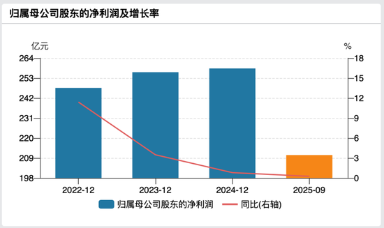 41亿天价索赔压顶!北京银行成康得新案被告,年内已被罚超3600万 第3张 41亿天价索赔压顶!北京银行成康得新案被告,年内已被罚超3600万 第3张