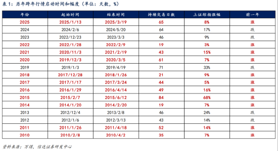 ETF日报:受经济基本面预期偏弱等因素的影响,指数调整速度有所加快,或为布局跨年行情提供了较好的窗口期 第1张 ETF日报:受经济基本面预期偏弱等因素的影响,指数调整速度有所加快,或为布局跨年行情提供了较好的窗口期 第1张