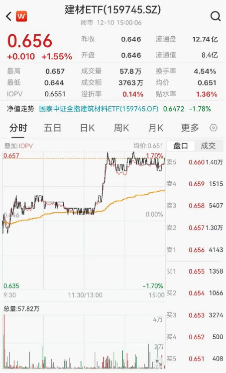 ETF日报:受经济基本面预期偏弱等因素的影响,指数调整速度有所加快,或为布局跨年行情提供了较好的窗口期 第2张 ETF日报:受经济基本面预期偏弱等因素的影响,指数调整速度有所加快,或为布局跨年行情提供了较好的窗口期 第2张