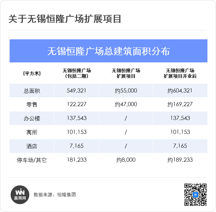 “沪外最强恒隆”拿下闲置14年地块,变身超60万方巨无霸综合体! 第7张 “沪外最强恒隆”拿下闲置14年地块,变身超60万方巨无霸综合体! 第7张