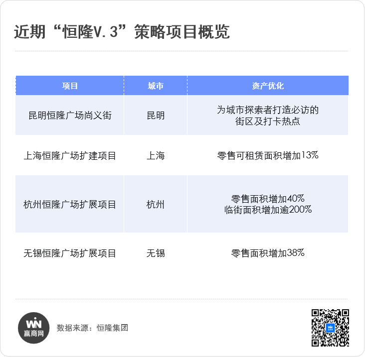 “沪外最强恒隆”拿下闲置14年地块,变身超60万方巨无霸综合体! 第9张 “沪外最强恒隆”拿下闲置14年地块,变身超60万方巨无霸综合体! 第9张