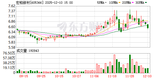 宏柏新材:公司始终坚持以客户需求为导向 第1张 宏柏新材:公司始终坚持以客户需求为导向 第1张