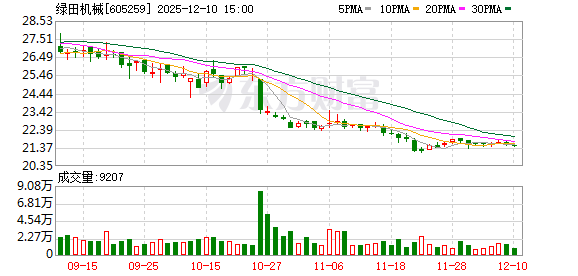 绿田机械：公司的储能产品聚焦于小型移动储能和家庭储能  第1张