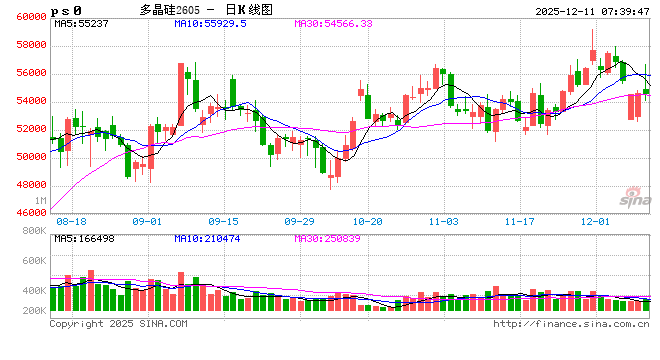 光伏行业“反内卷”新进展 多家硅料龙头合资设立公司探索新模式 第2张 光伏行业“反内卷”新进展 多家硅料龙头合资设立公司探索新模式 第2张